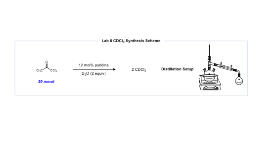 Lab 8 CDCIz Synthesis Scheme 12 mol% pyridine CIEC CCI 2 CDCI: Distillation Setup . D20 (2 equiv) 50 mmol
