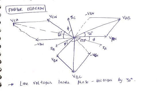PHA SOR DIAGRAN -VBN NCN Ic VAB VCA 128 VAN VBN VBC NOL tages by 30 lecals pha Se Line vol tages