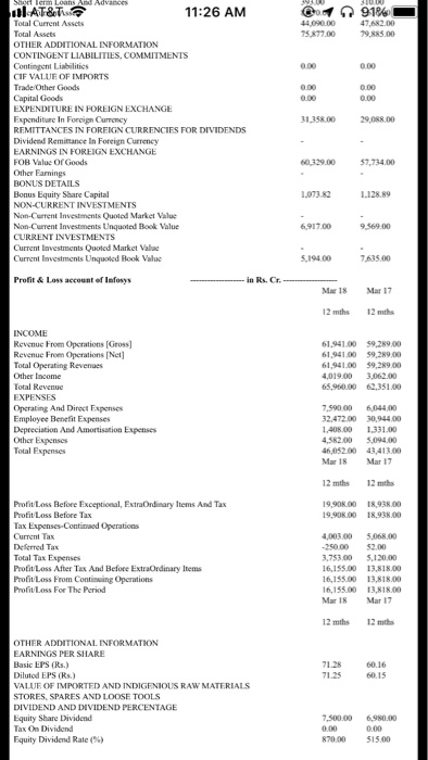 11:26 AM 9 CONTINGENT LIABILITIES, COMMITMENTS EXPENDITURE IN FOREIGN EXCHANGE 31,35800 REMITTANCES IN FOREIGN CURRENCIES FOR DIVIDENDS Dividend Remittance In Foreign Currency EARNINGS IN FOREIGN EXCHANGE 60,329.00 Non-Current Investments Quotod Market Value Non-Current Investments Unquoted Book Value 6,917.00 Current Ivestments Quoted Market Value Current Ivestments Unquoled Book Valuc 5,194.00 Profit& Loss account of lnfosys Expenses Depreciation And Amortisation Expenses ProfitLoss Before Exceptional, ExtraOrdinary Items And Tax 9,90800 18,93800 Protit Loss After Tax And Before ExtraOrdinary Items ProfitLoss From Continuing Operations OTHER ADDITIONAL INFORMATION VALUE OF IMPORTED AND INDIGENIOUS RAW MATERIALS STORES, SPARES AND LOOSE TOOLS DIVIDEND AND DIVIDEND PERCENTAGE
