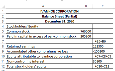 5 C 766600 205300 IVANHOE CORPORATION Balance Sheet (Partial) December 31, 2020 4 Stockholders Equity Common stock 6 Paid in