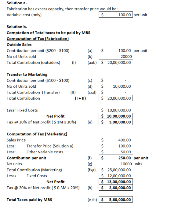 Solution a. Fabrication has excess capacity, then transfer price would be: Variable cost (only) $ 100.00 per unit Solution b.