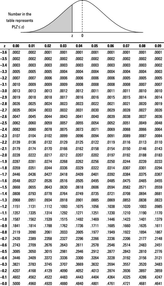 Number in the table represents PIZSZ) 20 0.08 0.06 .0001 0.05 .0001 .0002 .0003 .0002 .0004 .0001 .0002 .0003 .0004 .0005 .00
