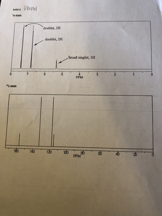 Solid U H-NMR doublet, 2H doublet, 2H broad singlet, 1H PPM C-NMR PPM