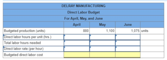 DELRAY MANUFACTURING Direct Labor Budget For April, May, and June April May 880 1 June 1,075 units ,100 Budgeted production (