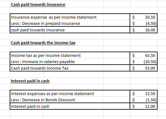 Cash paid towards insurance Insurance expense as per income statement Less: Decrease in prepaid insurance cash paid towards i