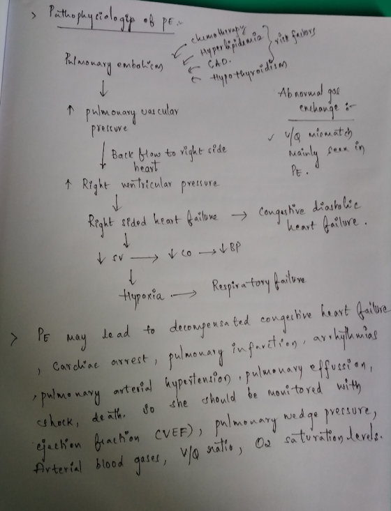 Pathophyciologrp of per rien fainos chemotherapy Hyperlipidemia Pulmonary embolism & Mary embolon CAD. t Hypothyroidism pulmo