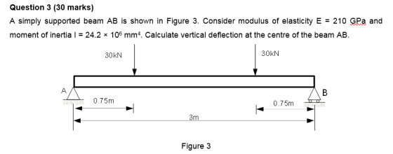 Question 3 (30 marks) A simply supported beam AB is shown in Figure 3. Consider modulus of elasticity E = 210 GPa and moment