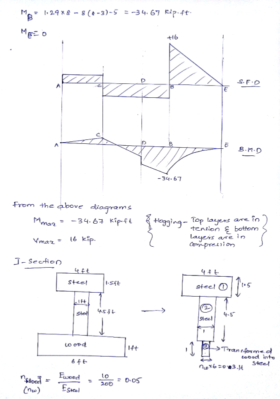 = 1,29*&-&(-3)-52-34.67 kip.ft. Mgr 0 +16 SF. Doto B.MD -34.67 from the above diagrams Amar = -34.67 kipaft Vmax = 16 kip. &