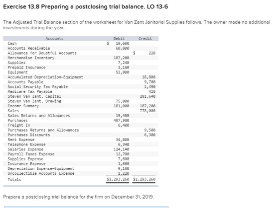 Exercise 13.8 Preparing a postclosing trial balance. LO 13-6 The Adjusted Trial Balance section of the worksheet for Van Zant