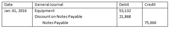 Debit Credit Date Jan. 01, 2016 General Journal Equipment Discount on Notes Payable Notes Payable 53,132 21,868 75,000