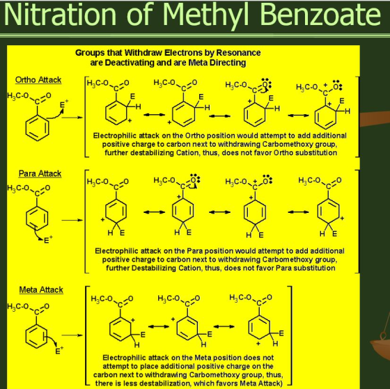 Nitration of Methyl Benzoate Groups that Withdraw Electrons by Resonance are Deactivating and are Meta Directing Ortho Attack
