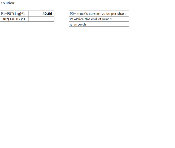 solution: 40.66 P1=PO*(1+g)^1 38*(1+0.07)^1 PO= stocks current value per share P1=Price the end of year 1 g=growth