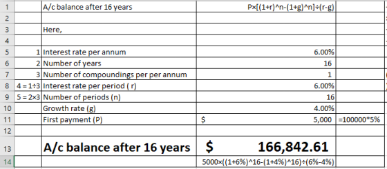A/c balance after 16 years Here 4 1Interest rate per annum 2 Number of vears 3 Number of compoundings per per annum 6.00% 16