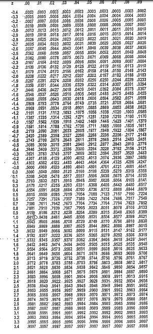200 3.4 0003 0003 0003 DDb3 0003 000 0003 0003o02 3.300O5 0005 0005 ,0004 0004 0004 00D4 0004 004 .0003 32000T 000 0 0006 00D