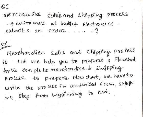 Qui merchandise Sales and shopping Podless .A customer at budget Electronics submits :? an ordez. sol is Merchandise Sales an
