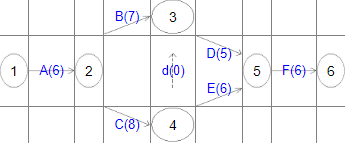 B7) 3 D(5) 1 A(6) 2 d(0) 5F(6) 6 E(6) C(8) 4