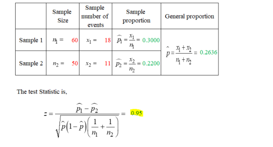 Sample number of events Sample Size Sample proportion General proportion Sample lim 60| x,-18 -0.3000 0.2636 p Sample 2 | n,-