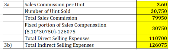2.60 30,750 79950 Sales Commission per Unit Number of Uint Sold Total Sales Commission Fixed portion of Sales Compensation (5