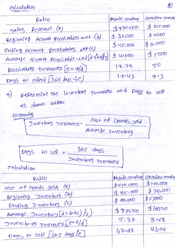 calculation 3 Ratio fogale company cavalies com fa. sales Revenue (a). $770.000 $ 250.000 Beginning Account Receivables ovet