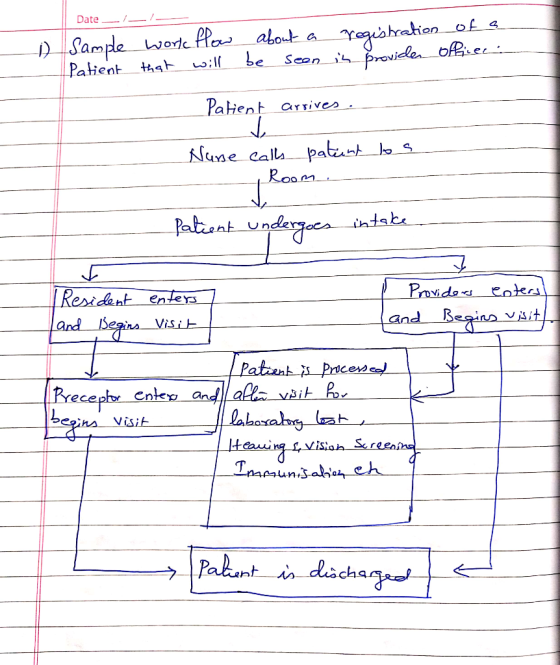 Date-/-/ PaHenarrives Room atant Povido Land-Begin Resident enea and ˇ SeainsVi na Vis Yeceplor Cnte and a ALİSİ on Screening
