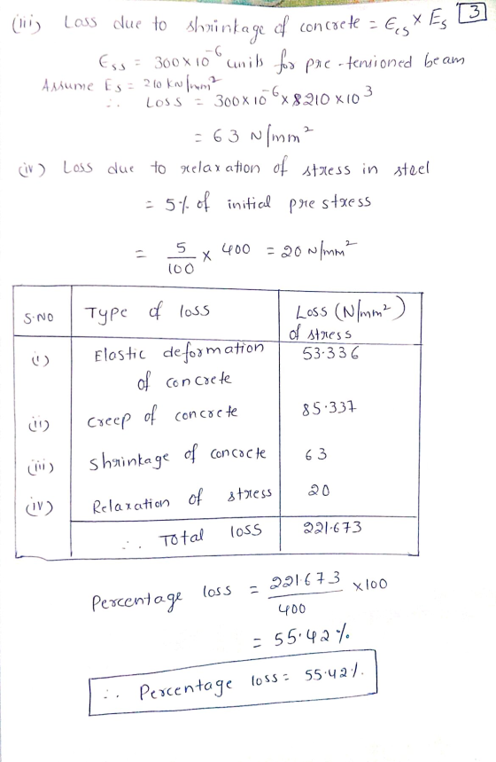X Es 3 (nig loss due to shrinkage of concrete = 6gx Fas Ess = 360x10 cits for pare-tersioned beam Assume Es = 210 kw (inmi? 3