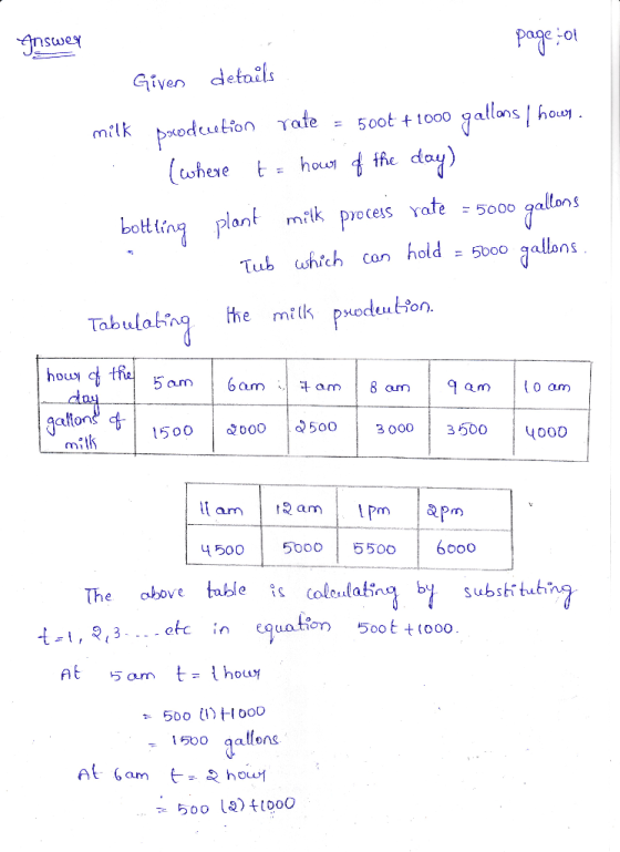 page-ol Answer Given details milk prodcution rate = 500€ +1000 gallons I how (where t= hour of the day) bottling plant milk p