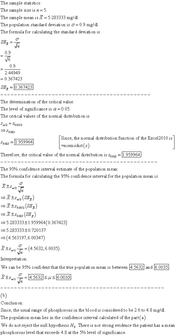 The sample statistics: The sample size is n = 5. The sample mean is X = 5.283333 mg/dl. The population standard deviation is