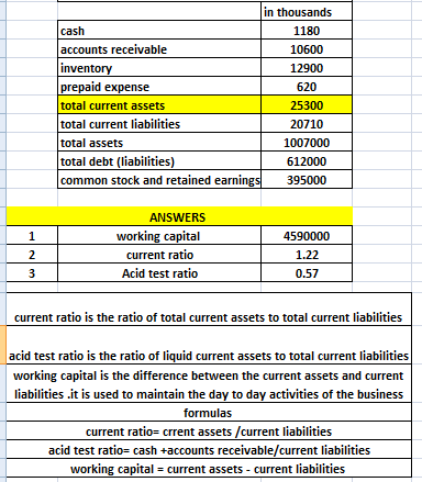 in thousands cash 1180 accounts receivable 10600 inventory 12900 prepaid expense 620 total current assets 25300 total current