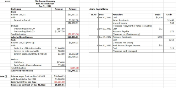 Ans a Wellmeyer Company Bank Reconciliation Dec 31, 2022 Amount Amount Ans b: Journal Entry Particulars Bank Balance Dec, 31