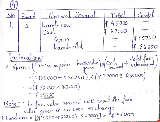(1 General founnal Land- new Cash Gain hand- old NoEvend Debel Crudet 45000 S 27000 Caplanalons bookvaleCedvaleid geven FamVa