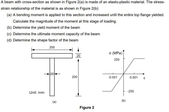 A beam with cross-section as shown in Figure 2(a) is made of an elasto-plastic material. The stress- strain relationship of t