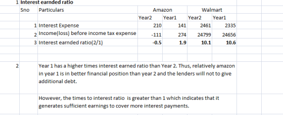 1 Interest earnded ratio Sno Particulars Amazon Walmart Year2 Year1 Year2 Year1 1 Interest Expense 210 141 2461 2335 2 Income