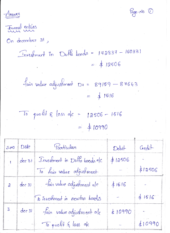 Answert Page No Burnal entire On december 31, Investment in Delta bonds = 172837 – 16033) = $ 12506 fain value adjustment Do
