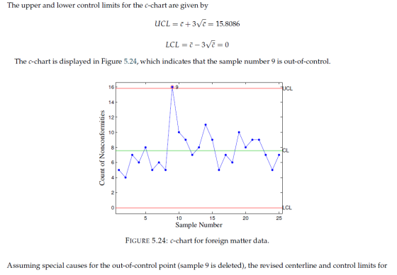 The upper and lower control limits for the c-chart are given by UCL = 7+3Vē = 15.8086 LCL =z 3Mã = 0 The c-chart is displayed