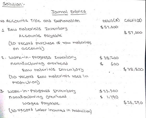 Solution- Jonrnal Entries Credit ($) Debitl$) No. ACCOunts Tible and Explanabion $57,000 1 Raw Materials Inventory $57,000 A