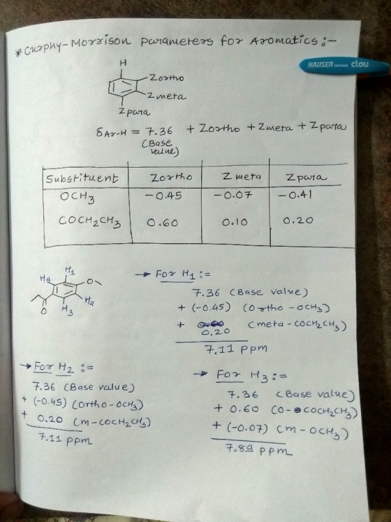 ny _ Μογγ ison Parameters for Aromatics :- nop HAUSER Camany Clou Z. meta CBase vatue) OCH 一 .45 o.OF |-0.41 C, O CH2CH3 | Ο.