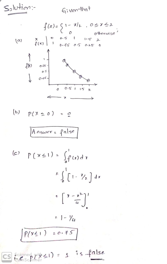Solution : Given that f(x)=51-x/2 ( 0 X To 0.5 1 f(x) 0.15 0.5 ozx22 otherwise 1.5 2 0.25 0 0.15- 05 05 O 0.5 l 15 2 - x (b)