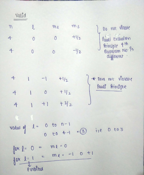 Valid 3 ms 1 Do not violare 4 4 0 0 0 0 +1/2 -2 Pauli Exclusion Principle 4th Quantum NO. 85 different 7*does not violare Pau
