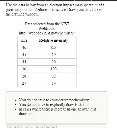 Use the data below from an electron impact mass sp