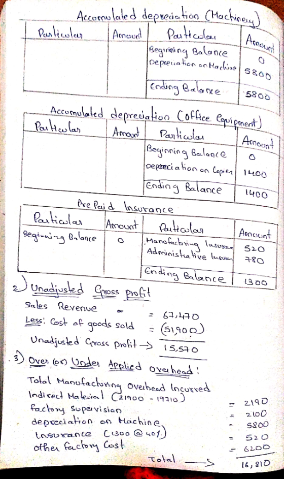 Accumulated depreciation (Machine 1 Parlisler Amount Particular TA Beginning Balance T Deprecation on Machinal Intion on Mach