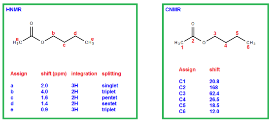 HNMR CNMR Hac V CH3 H3C 2 Assign shift Assign shift (ppm) integration splitting Зн 2.0 4.0 1.6 singlet triplet pentet sextet