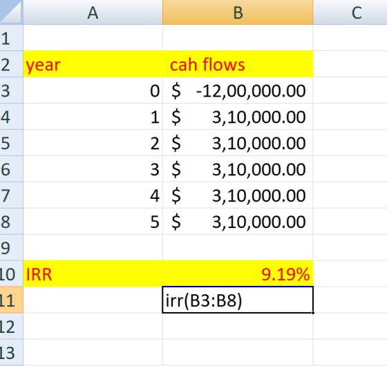 A B С 1 2 year 3 4 5 6 cah flows 0 $ -12,00,000.00 1 $ 3,10,000.00 2 $ 3,10,000.00 3 $ 3,10,000.00 4 $ 3,10,000.00 5 $ 3,10,0