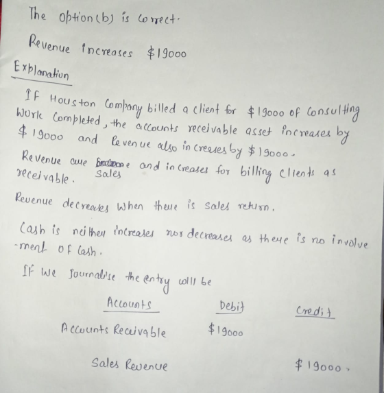 Revenue increases $19000 Revenue decreases when there is sales retum. The option (b) is correct Explanation If Houston Compon