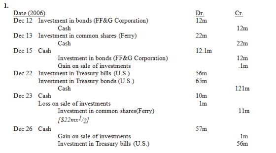 CE 12m 12m 22m 22m Date (2006) Dec 12 Investment in bonds (FF&G Corporation) Cash Dec 13 Investment in common shares (Ferry)