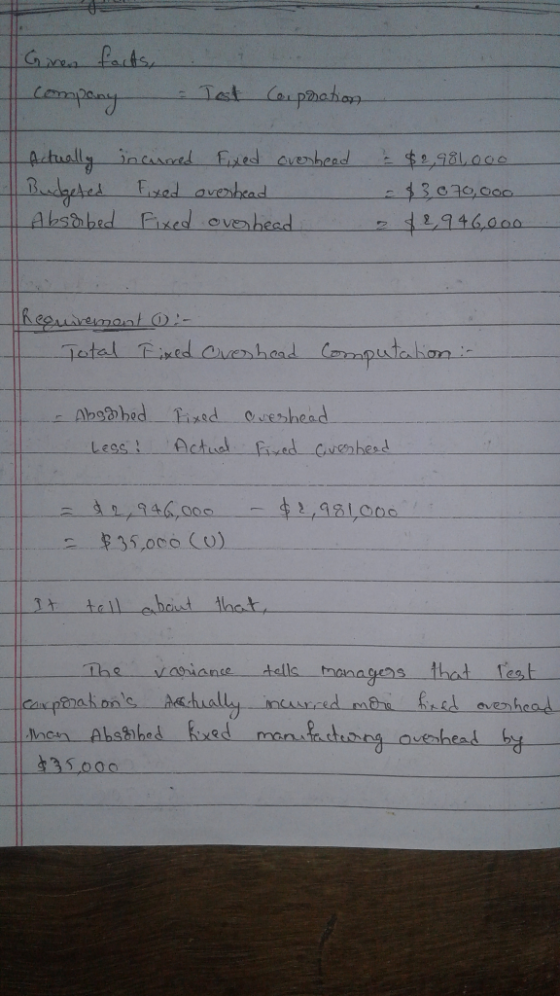 Given facts, company - Test Corporation Actually incurred Fixed overhead Budgeted Fixed overhead Abs&bed Fixed overhead & $2,