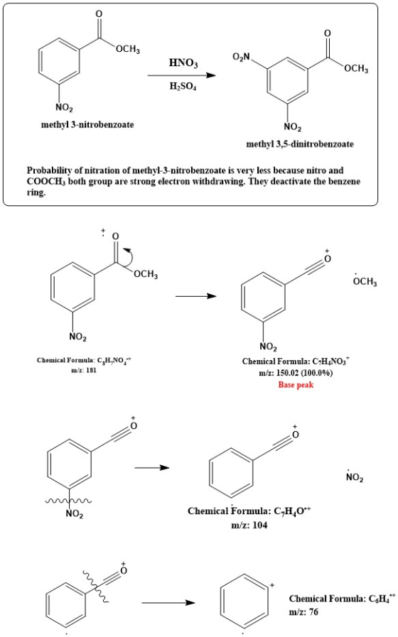 OCH3 ON HNO3 OCH3 H2SO4 NO2 methyl 3-nitrobenzoate NOZ methyl 3,5-dinitrobenzoate Probability of nitration of methyl-3-nitrob