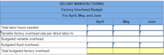 May June DELRAY MANUFACTURING Factory Overhead Budget For April, May, and June April Total labor hours needed Variable factor