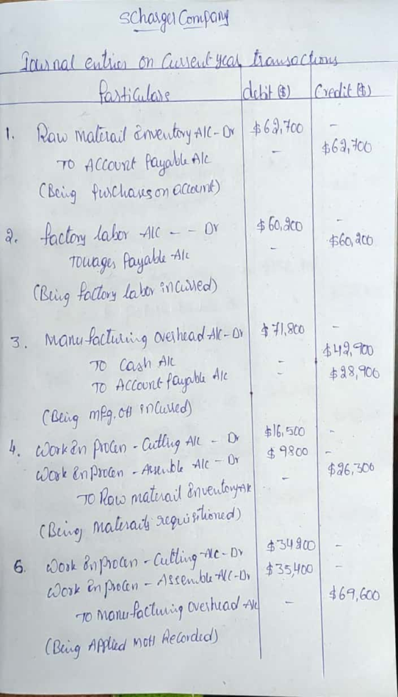 Scharger Company Journal entries on Current year transactions Particulare Idebit (6) Credit (6) 1. Raw maltrait émeutony AIC-