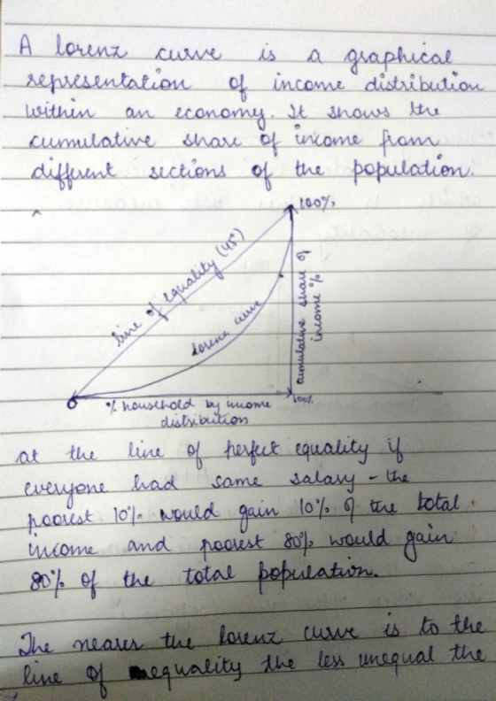 L A lorena curve is a graphical representation of income distribution within an economy. It shows the cumulative share of inc