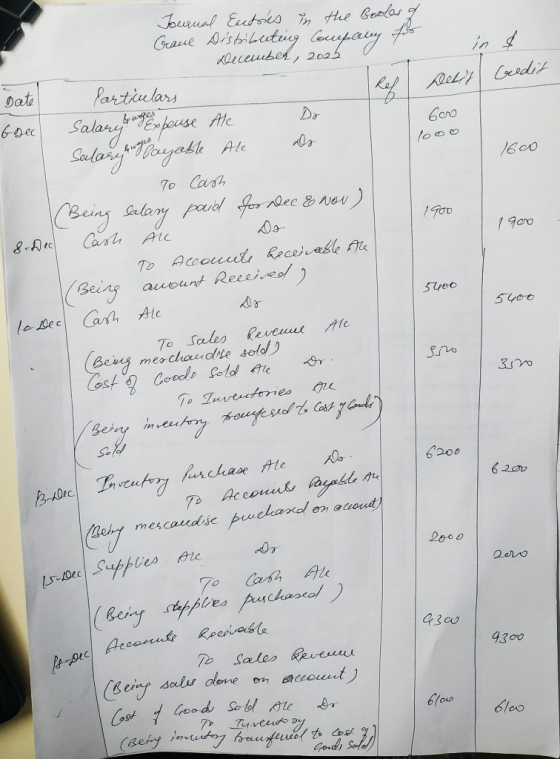 Denis Gedis Date 6 Dec 1600 1900 1900 8. Dec 5400 lo Dec 320 Journal Eectries in the Booles of Graue Distibuting Courpavey Fo